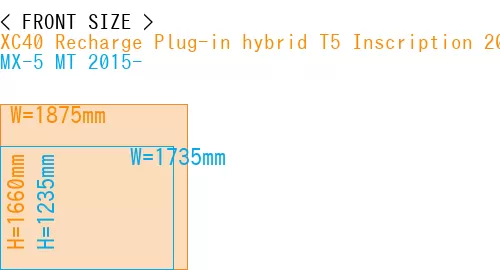 #XC40 Recharge Plug-in hybrid T5 Inscription 2018- + MX-5 MT 2015-